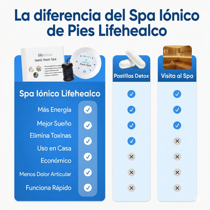 Máquina de desintoxicación iónica para pies